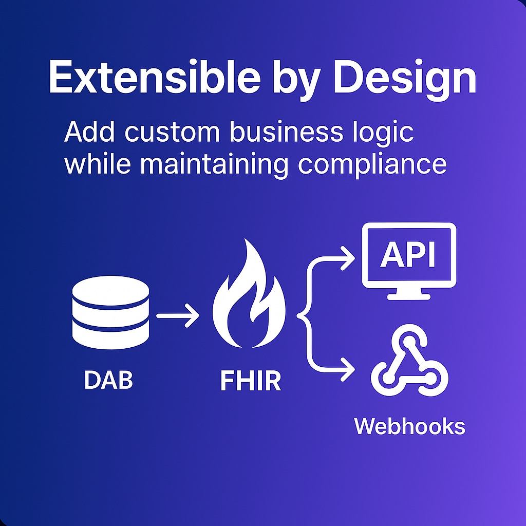Extensible by Design - Add custom business logic while maintaining compliance